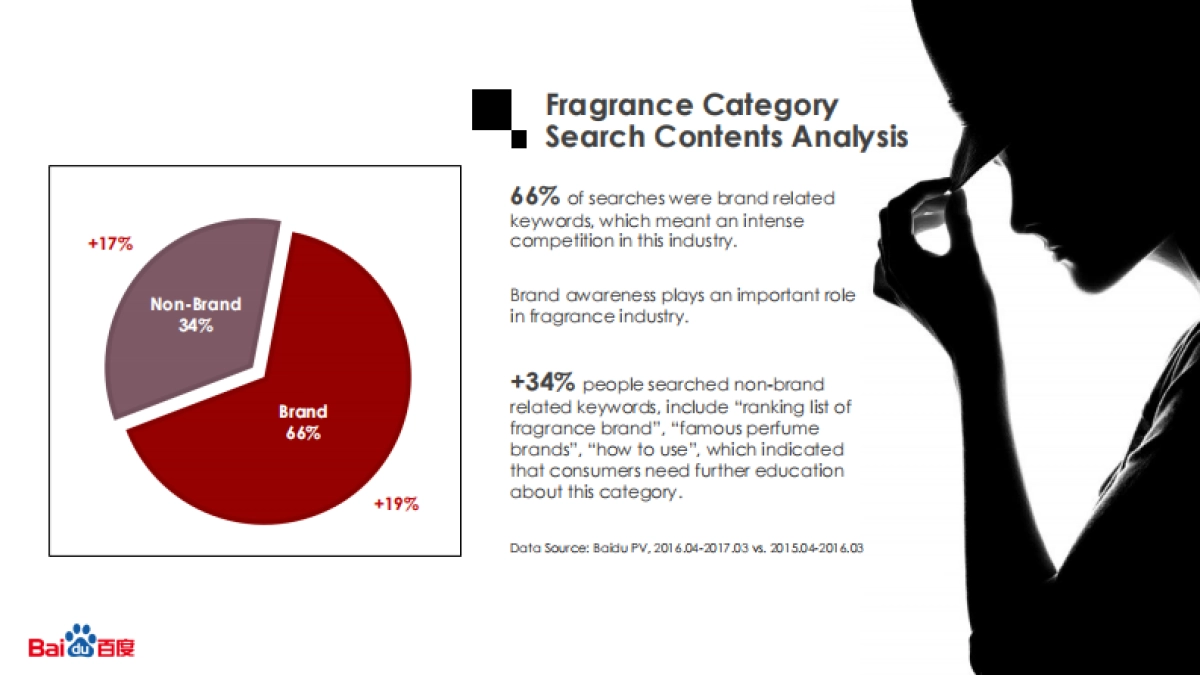 2017香水行业报告（英）-百度-13页_第4页