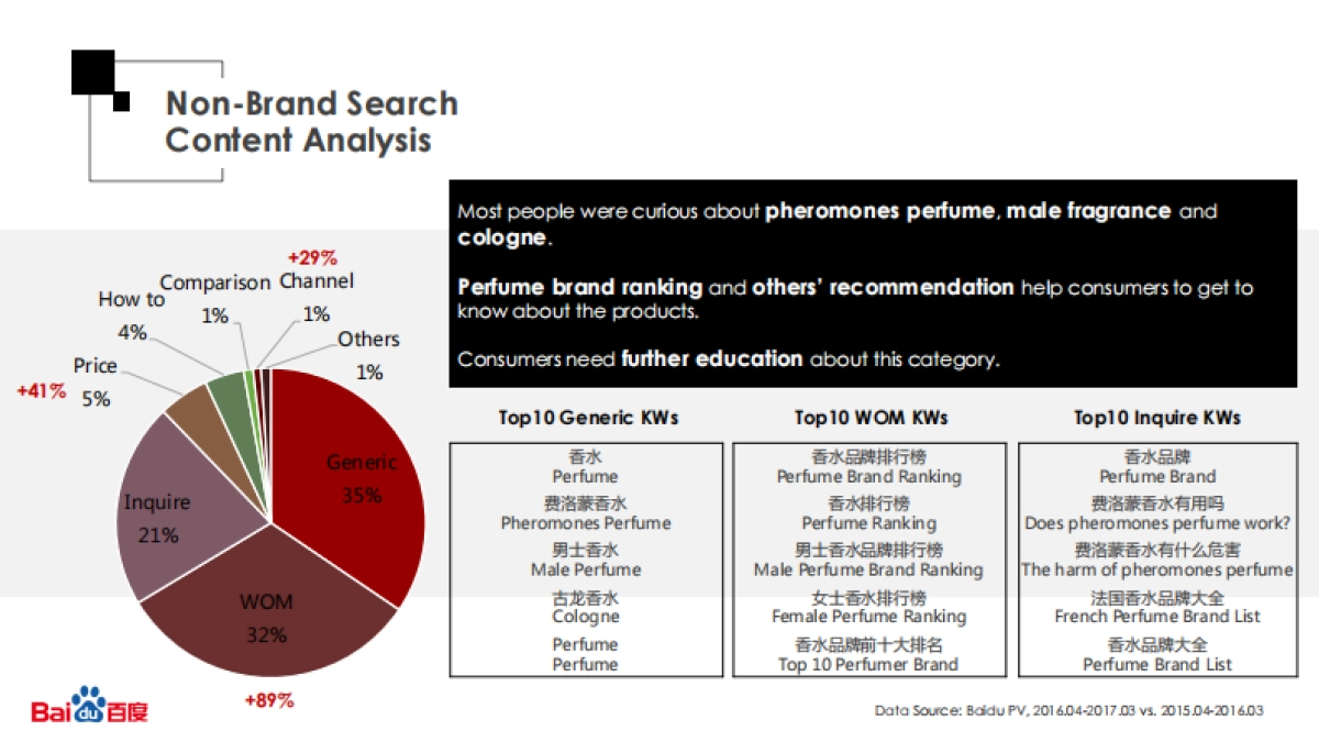 2017香水行业报告（英）-百度-13页_第5页
