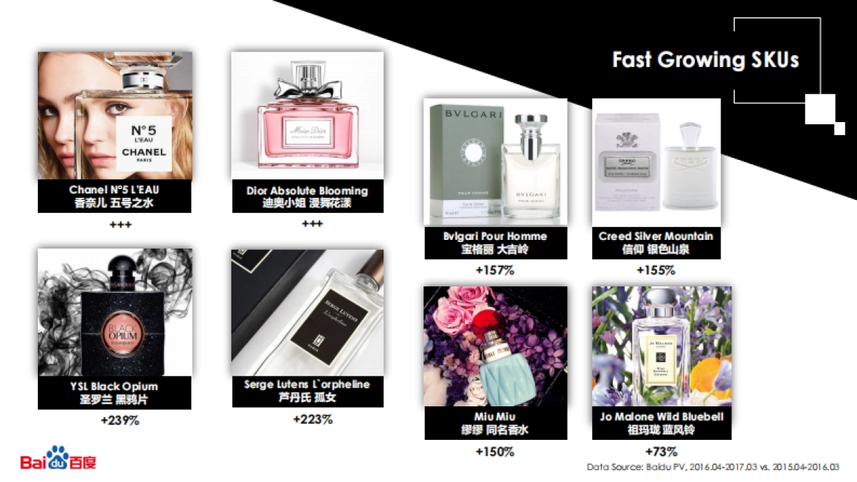 2017香水行业报告（英）-百度-13页_第6页