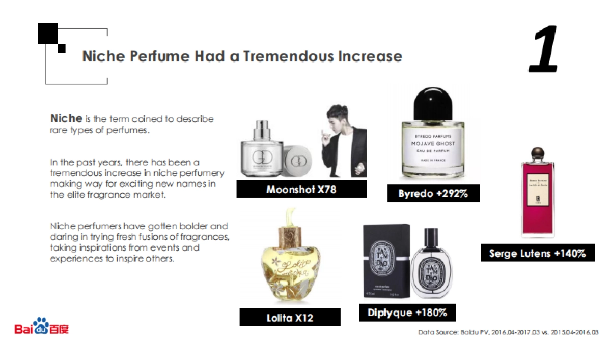 2017香水行业报告（英）-百度-13页_第7页