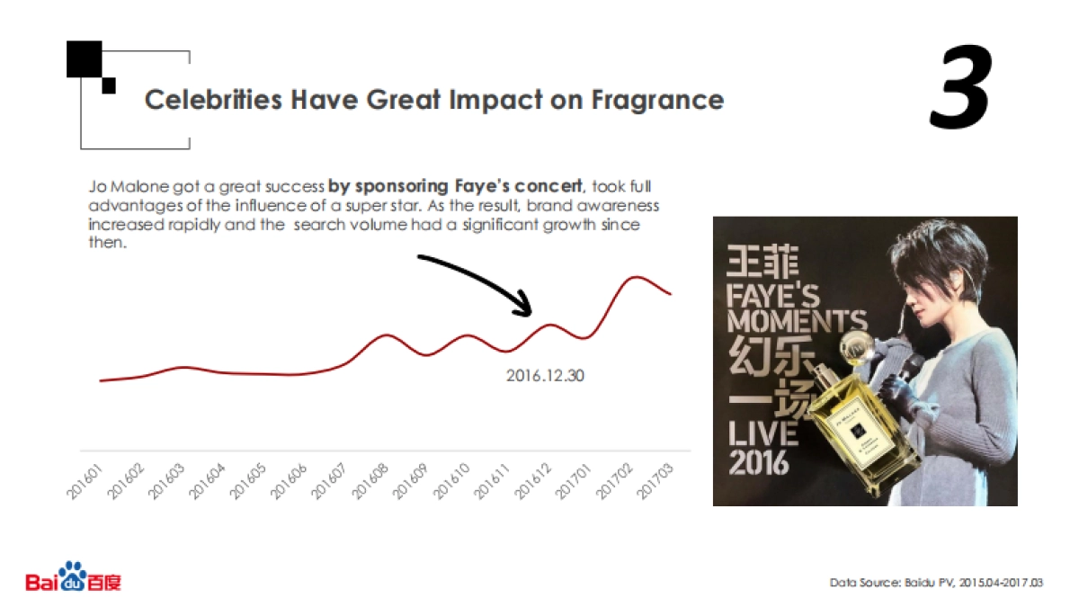 2017香水行业报告（英）-百度-13页_第9页