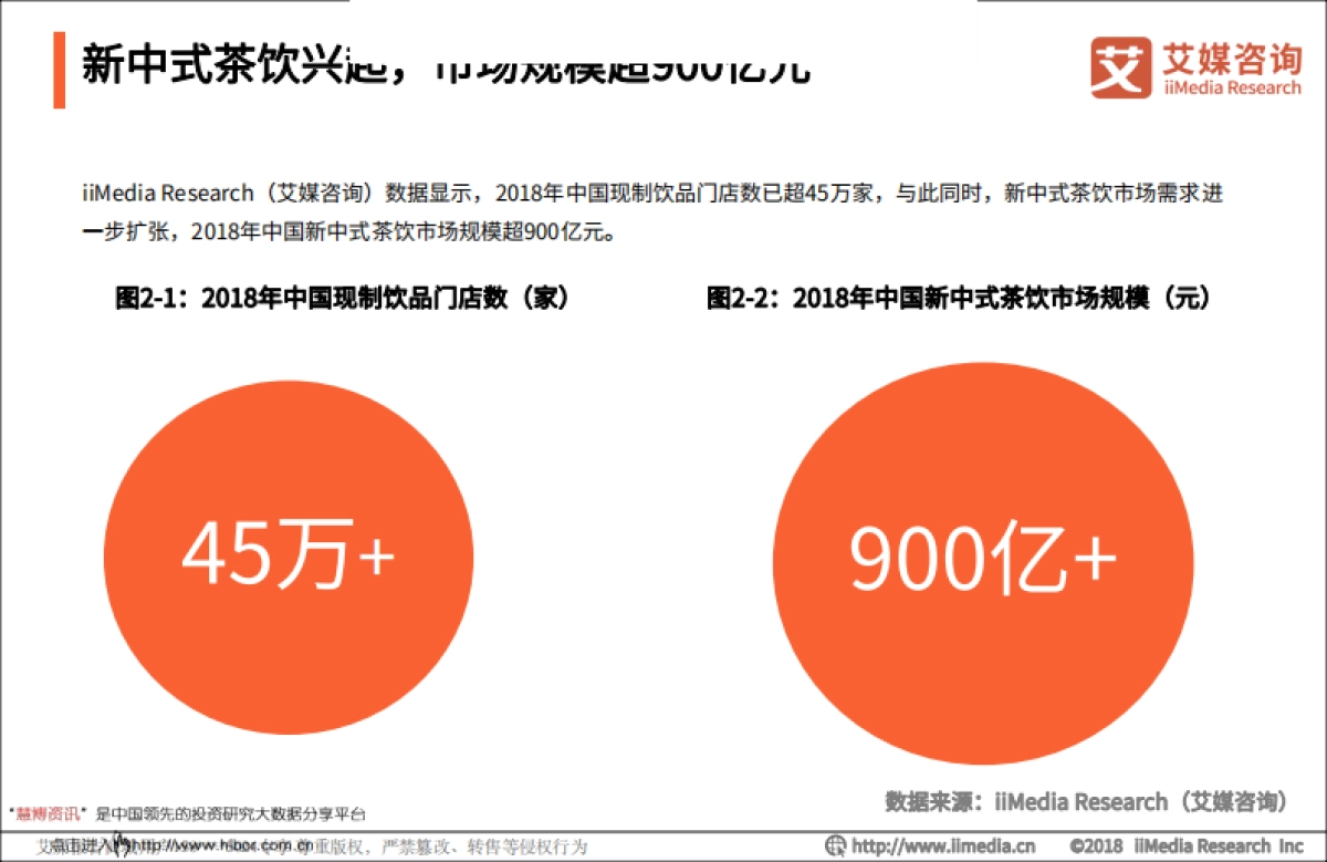 2018-2019中国奶茶行业品牌感知与消费群画像分析报告-艾媒咨询-47页_第10页