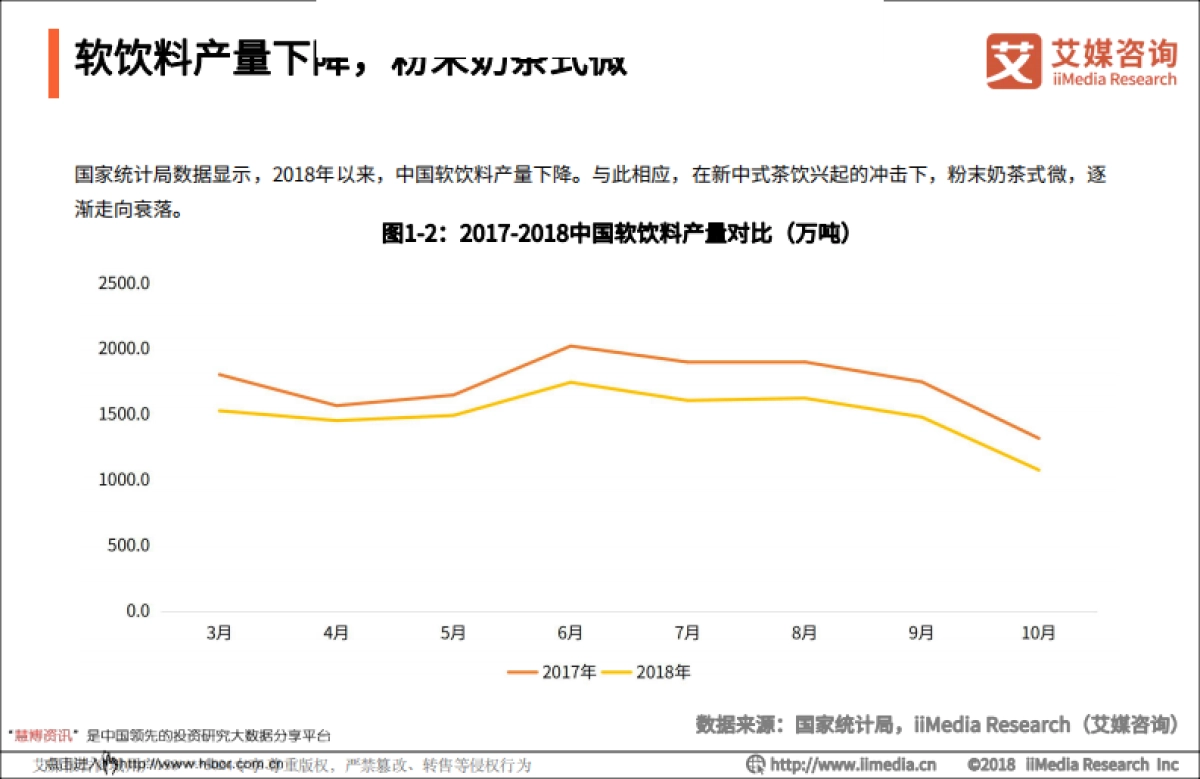 2018-2019中国奶茶行业品牌感知与消费群画像分析报告-艾媒咨询-47页_第6页