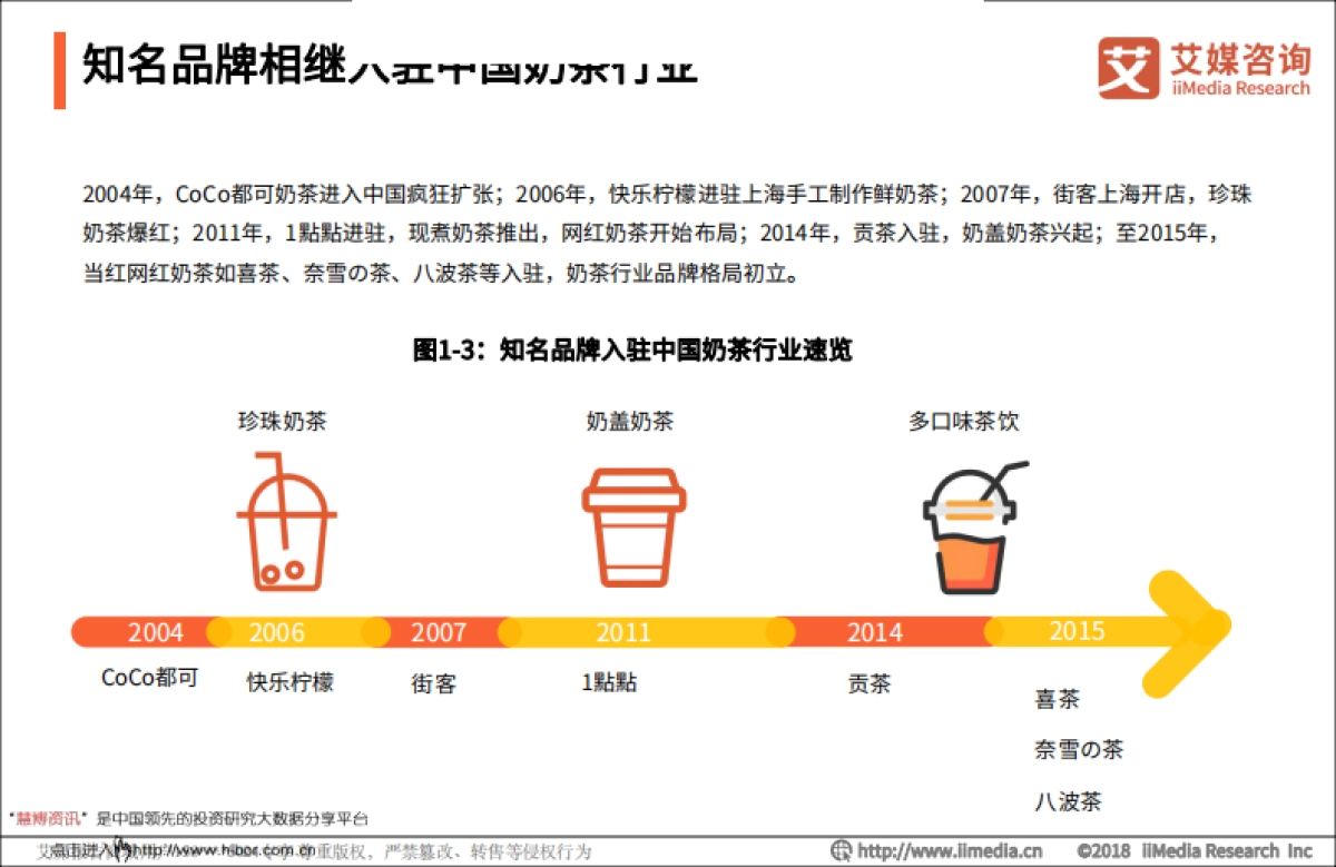 2018-2019中国奶茶行业品牌感知与消费群画像分析报告-艾媒咨询-47页_第7页