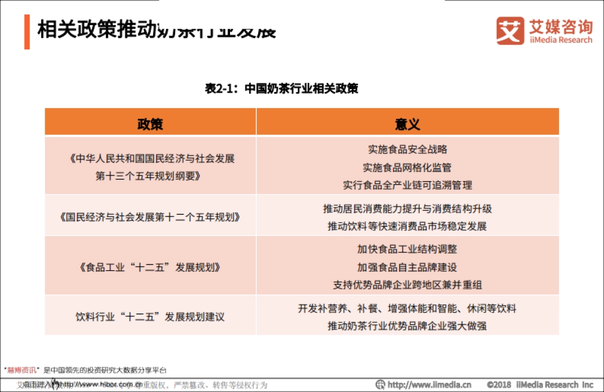 2018-2019中国奶茶行业品牌感知与消费群画像分析报告-艾媒咨询-47页_第9页