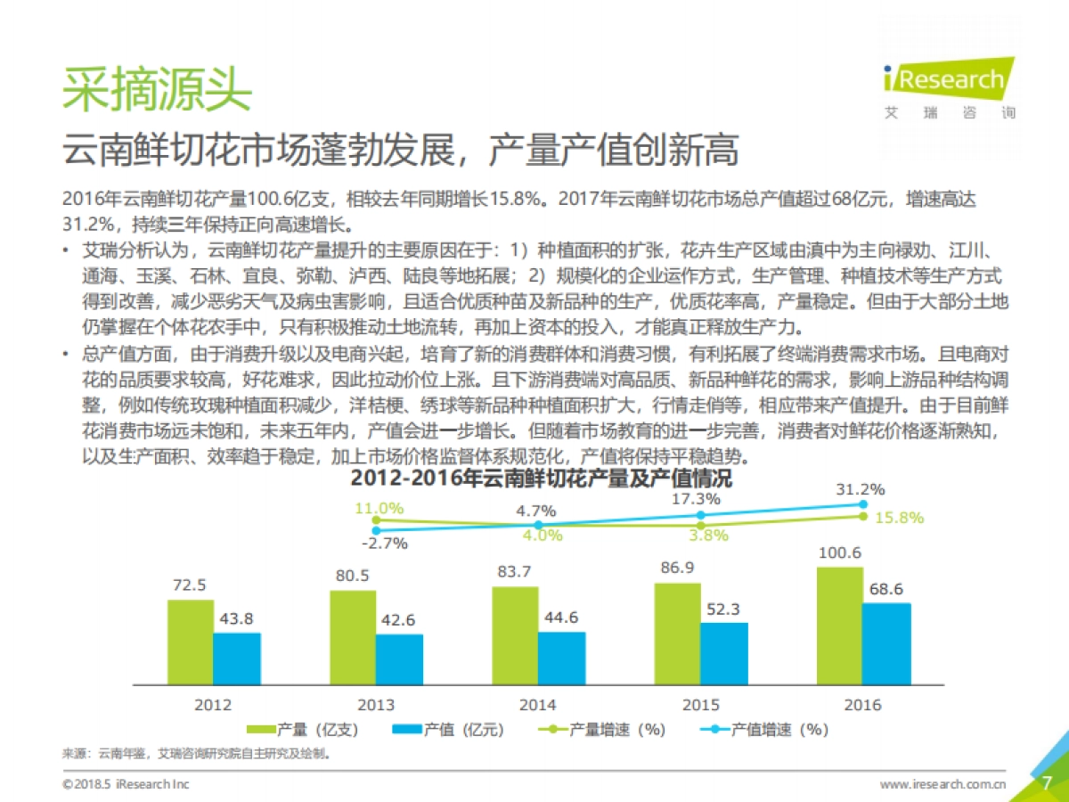 2018年中国鲜花电商行业及用户研究报告-艾瑞咨询-67页_第7页
