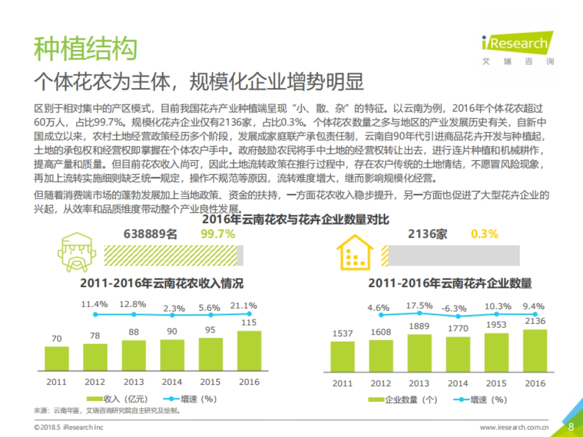 2018年中国鲜花电商行业及用户研究报告-艾瑞咨询-67页_第8页