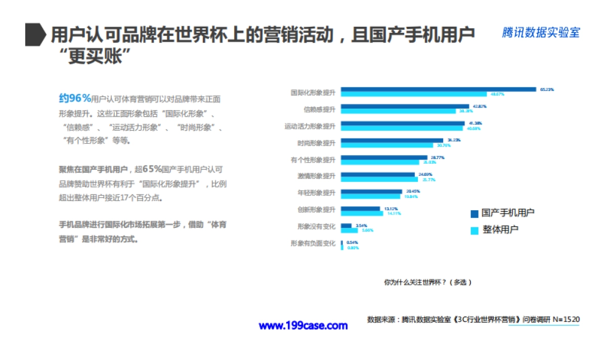 2018手机行业世界杯营销白皮书-35P_第10页
