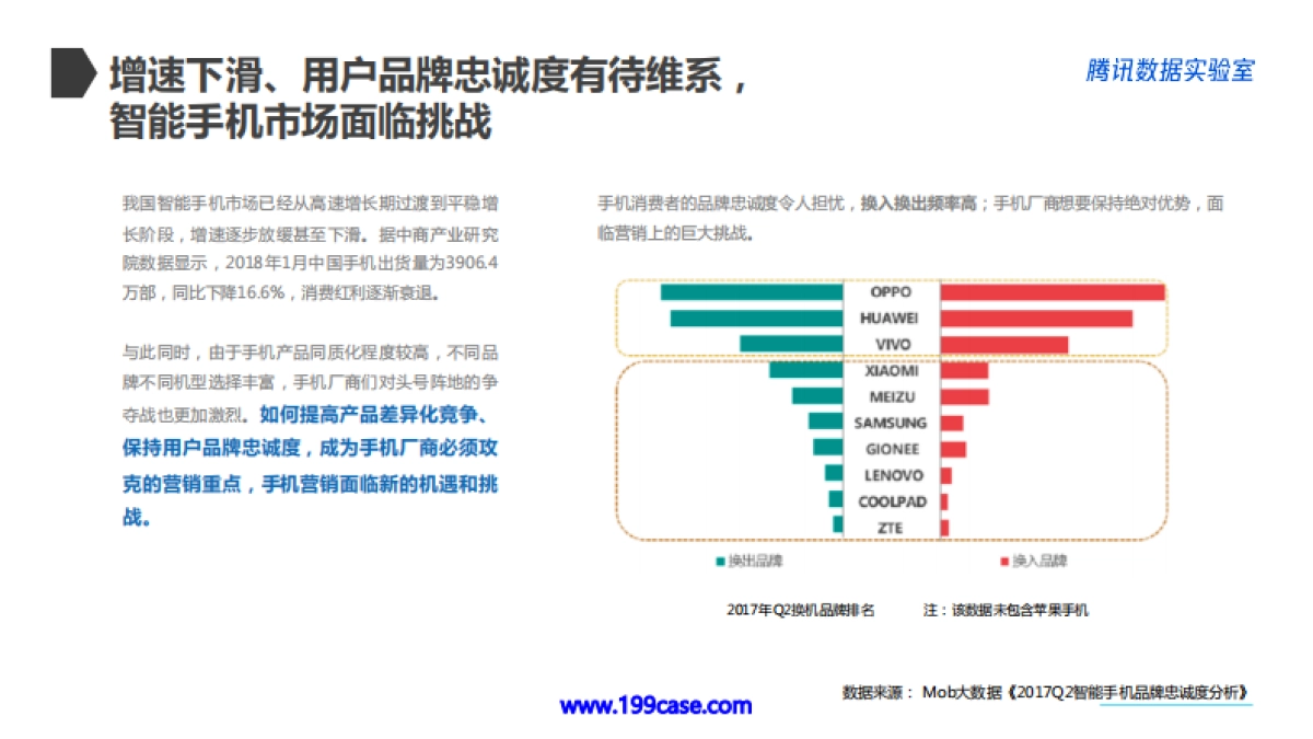 2018手机行业世界杯营销白皮书-35P_第5页