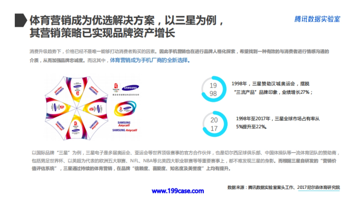 2018手机行业世界杯营销白皮书-35P_第6页