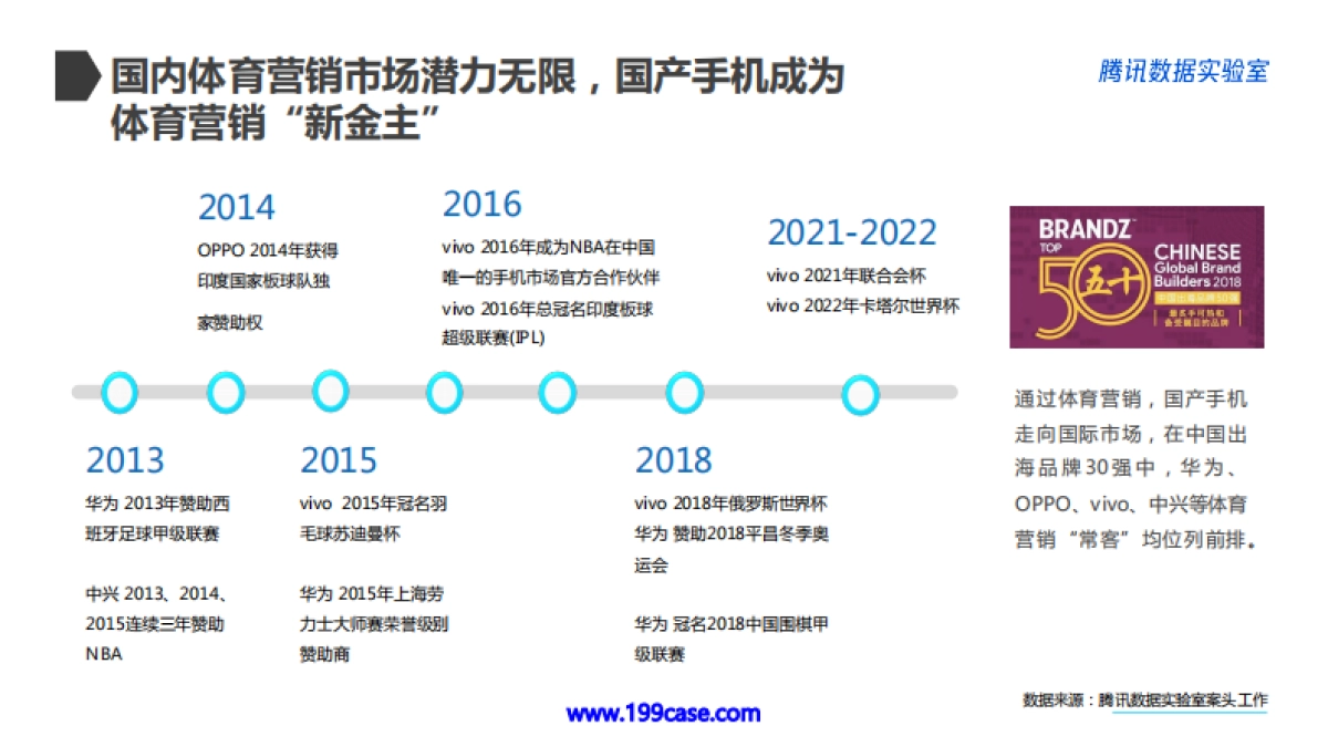 2018手机行业世界杯营销白皮书-35P_第7页
