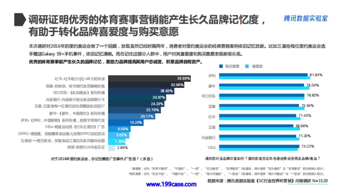 2018手机行业世界杯营销白皮书-35P_第8页