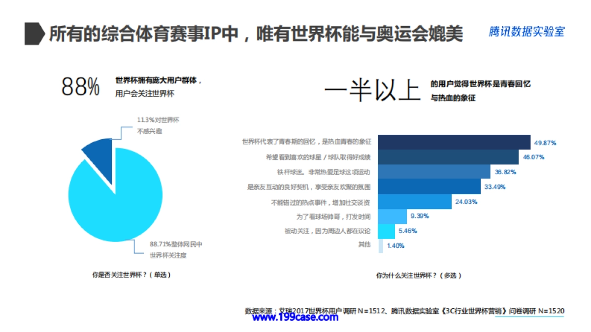 2018手机行业世界杯营销白皮书-35P_第9页