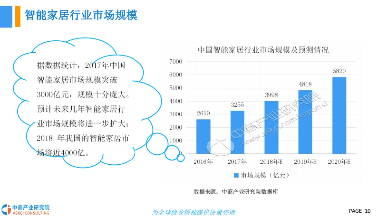 2018智能照明行业市场前景研究报告-中商产业研究院-34页_第10页