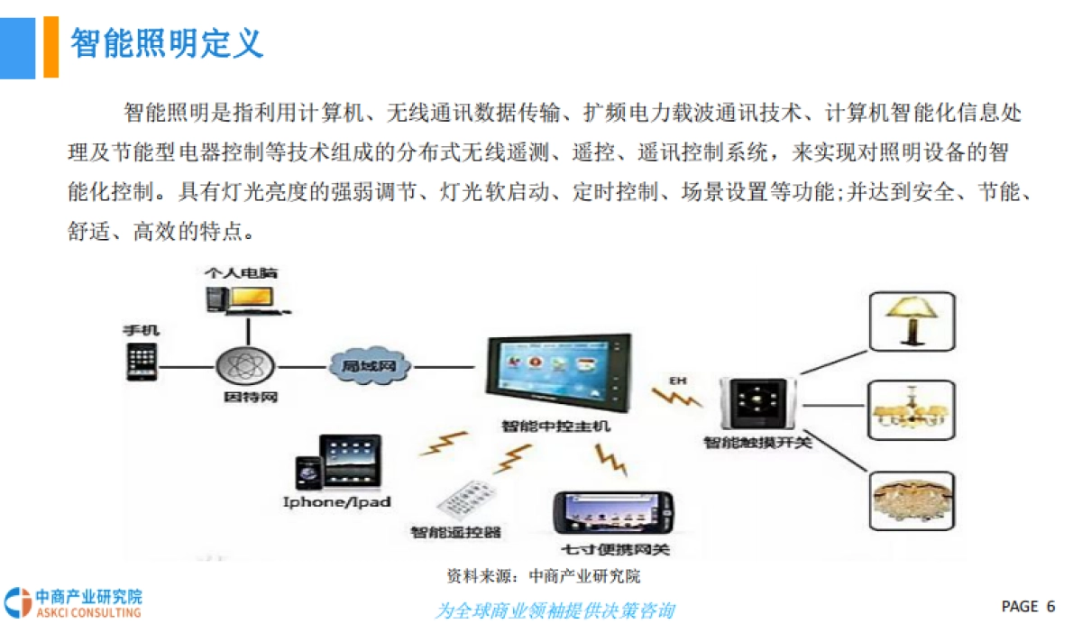 2018智能照明行业市场前景研究报告-中商产业研究院-34页_第6页