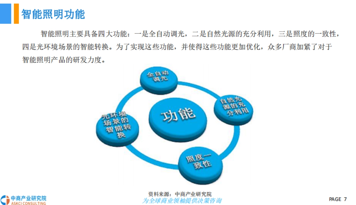 2018智能照明行业市场前景研究报告-中商产业研究院-34页_第7页