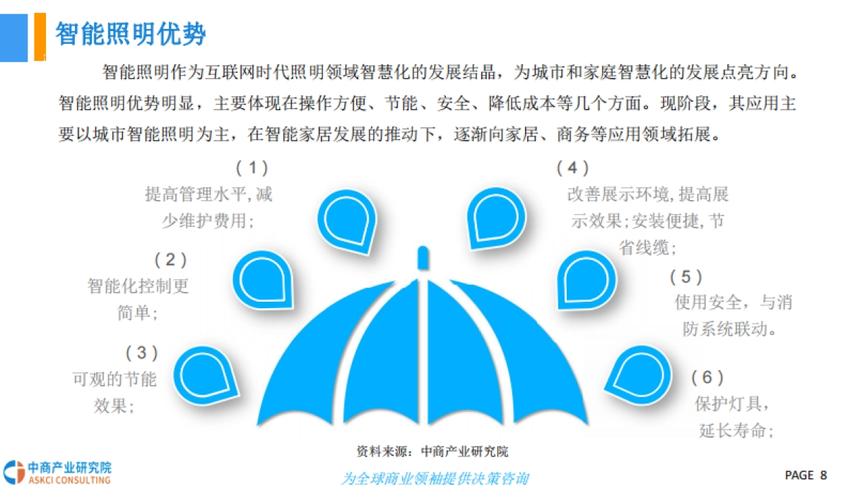 2018智能照明行业市场前景研究报告-中商产业研究院-34页_第8页