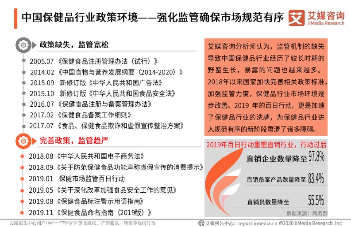 2019-2020中国保健品行业研究报告-艾媒咨询-50页_第9页