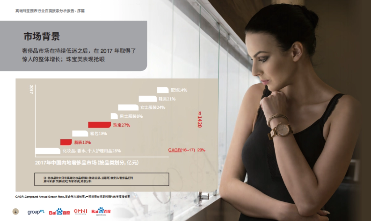 2019高端珠宝腕表行业-百度搜索分析报告 _第3页