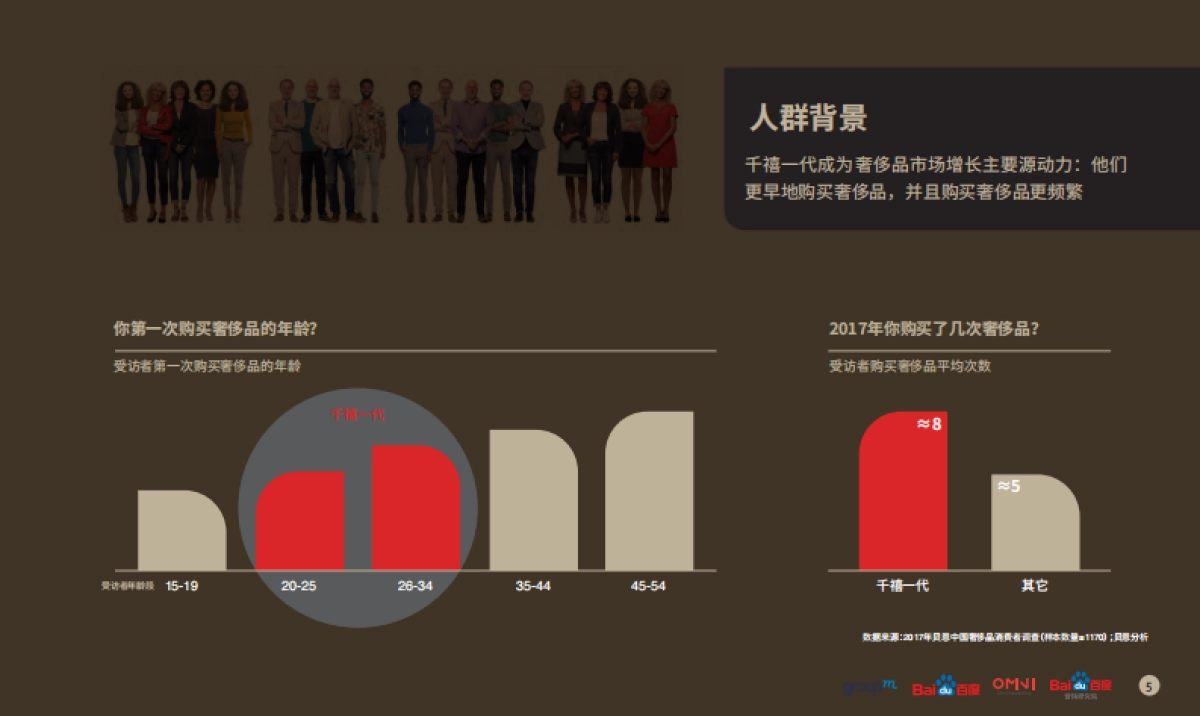 2019高端珠宝腕表行业-百度搜索分析报告 _第4页