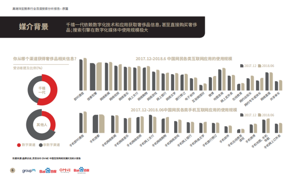 2019高端珠宝腕表行业-百度搜索分析报告 _第5页
