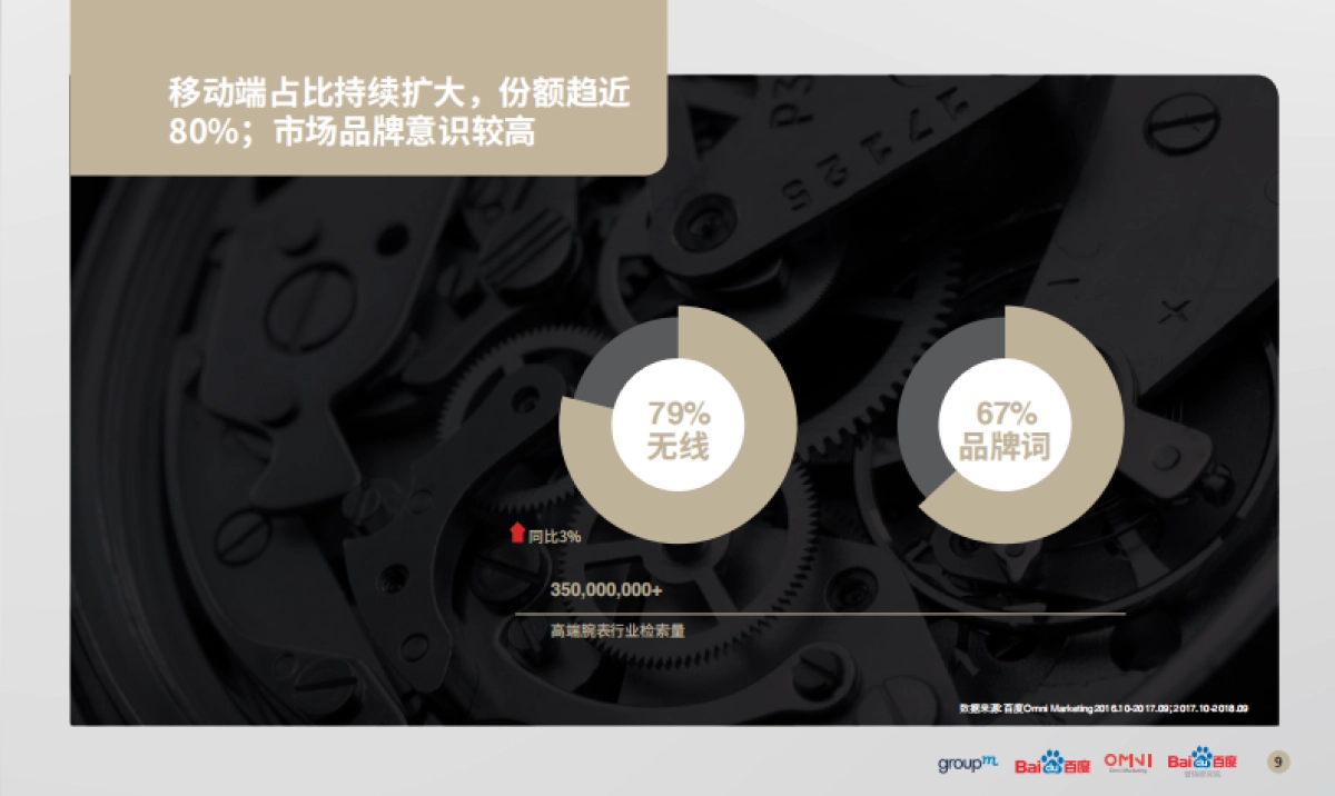 2019高端珠宝腕表行业-百度搜索分析报告 _第8页