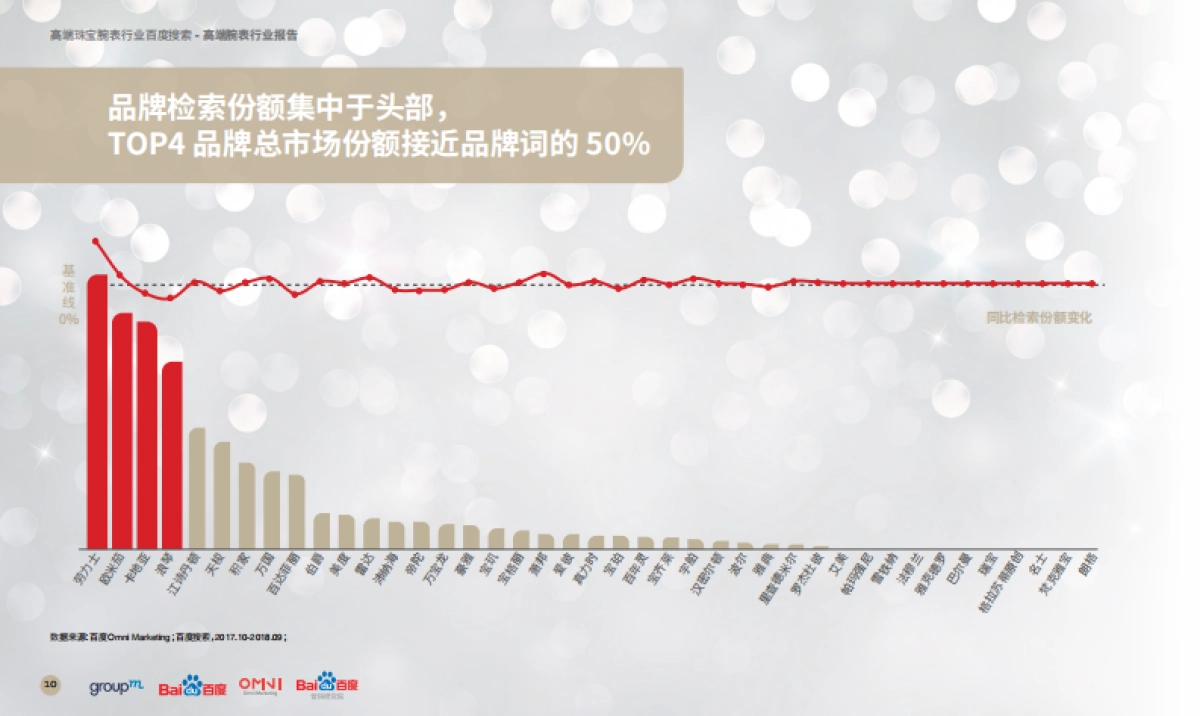2019高端珠宝腕表行业-百度搜索分析报告 _第9页