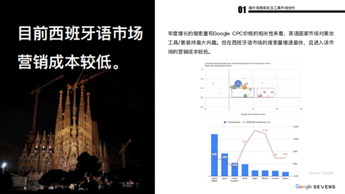 2019海外美妆及工具 行业发展报告_第10页