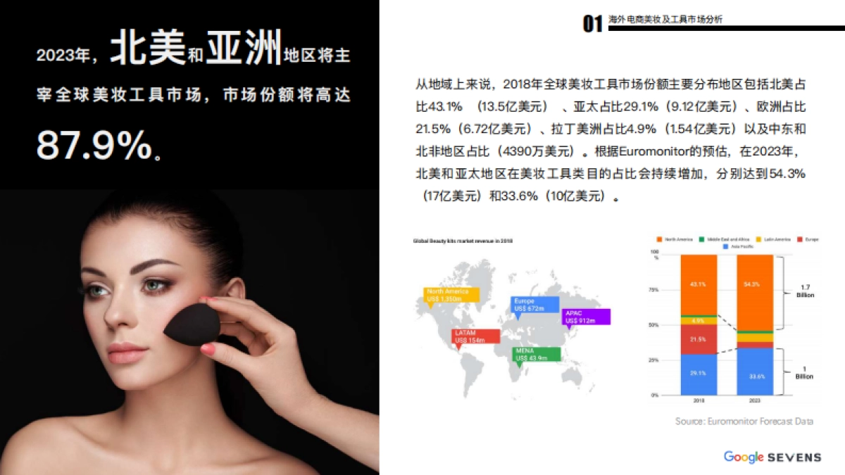 2019海外美妆及工具 行业发展报告_第8页