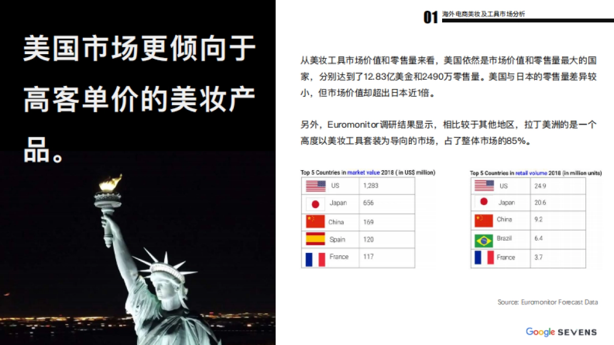 2019海外美妆及工具 行业发展报告_第9页