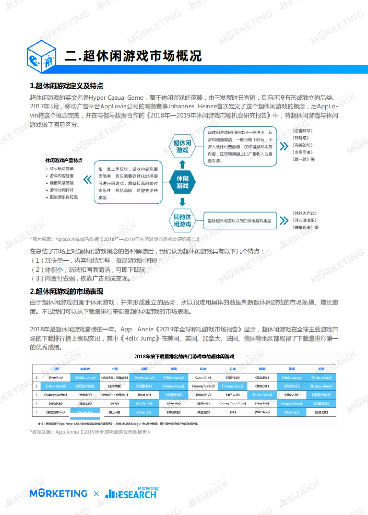 2019年超休闲游戏行业发展报告_第7页