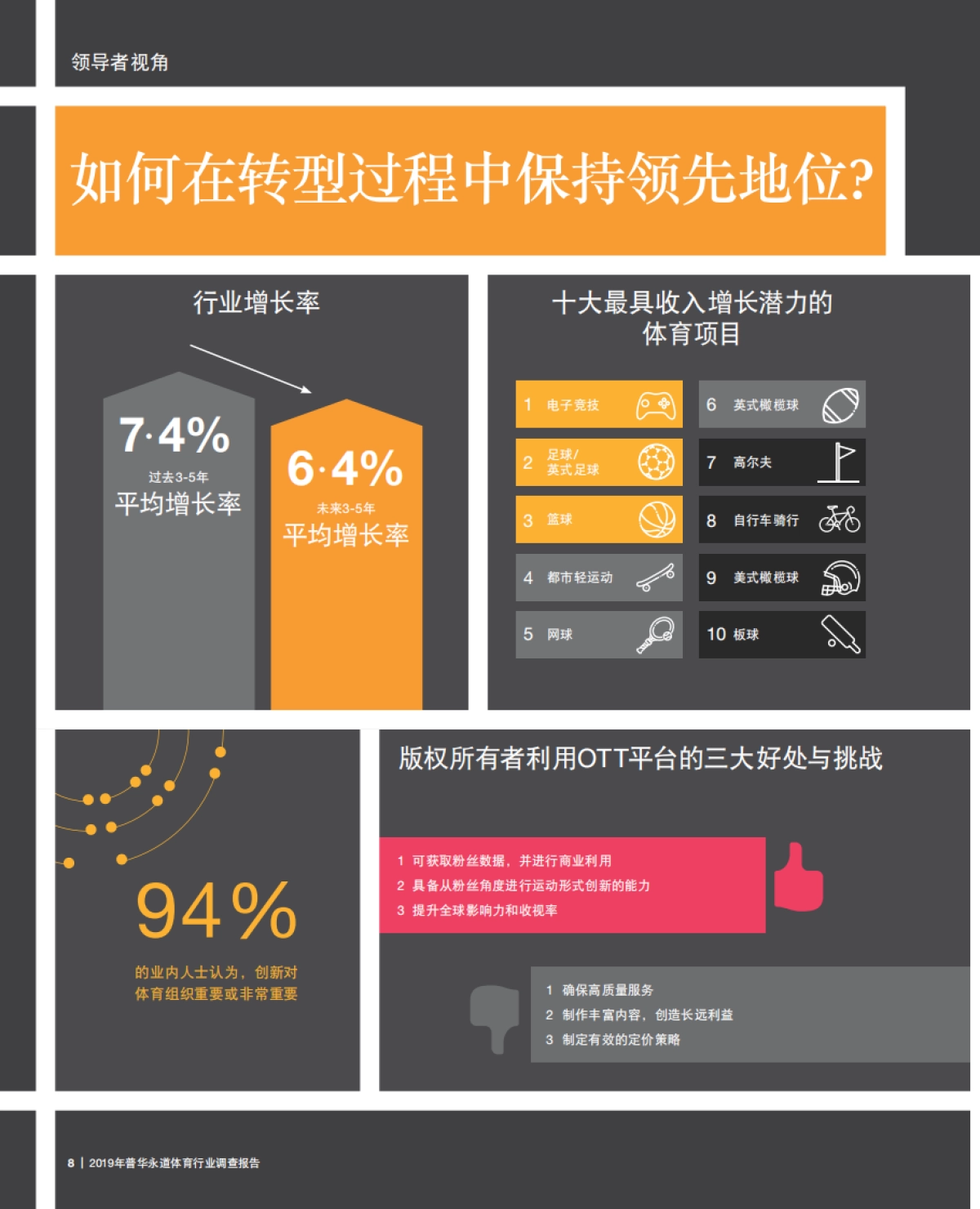 2019年普华永道体育行业调查报告_第8页