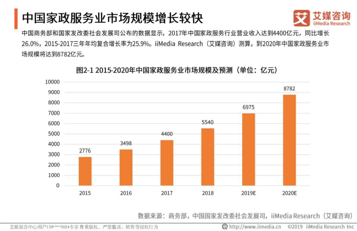 2019中国家政服务行业发展剖析及行业投资机遇分析报告-艾媒咨询-67页_第9页