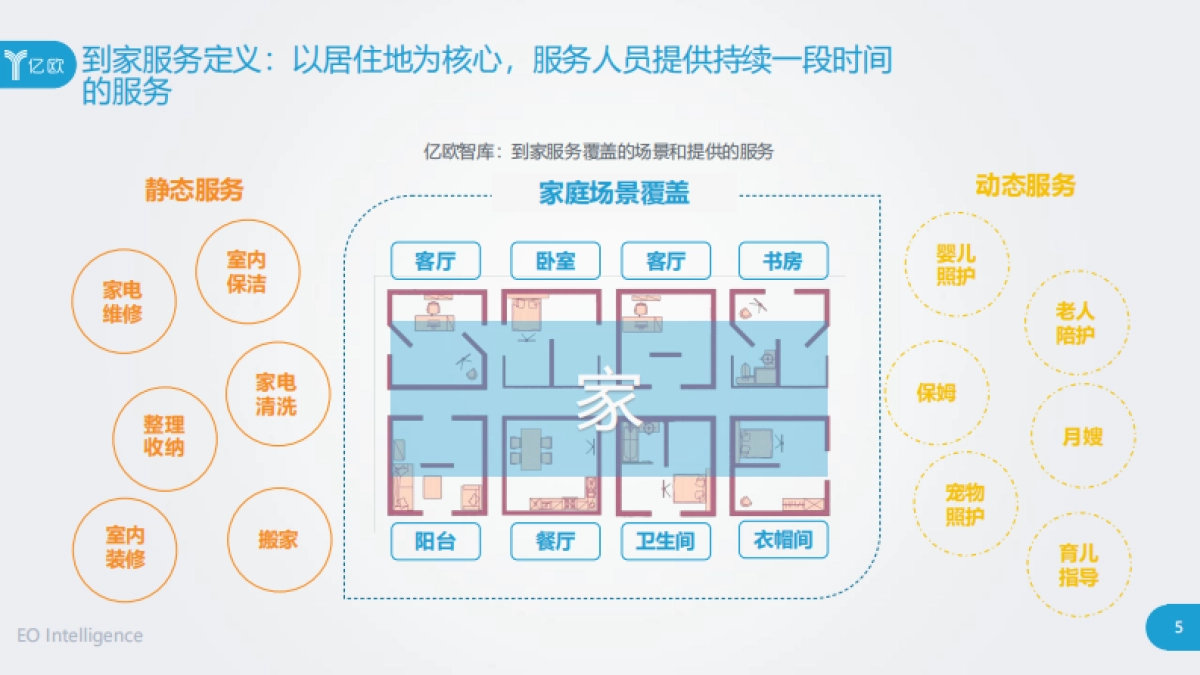 2020“家”经济时代开启 中国到家服务行业研究报告_第5页
