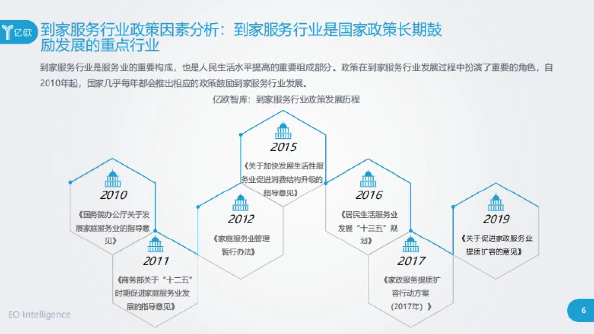 2020“家”经济时代开启 中国到家服务行业研究报告_第6页
