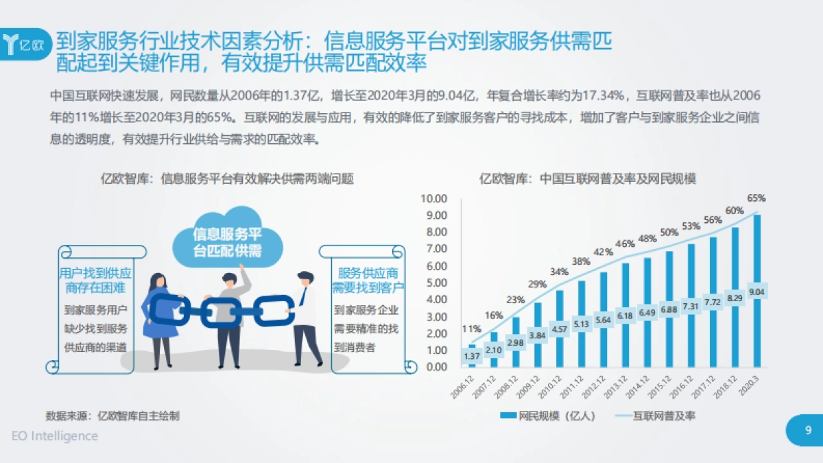 2020“家”经济时代开启 中国到家服务行业研究报告_第9页