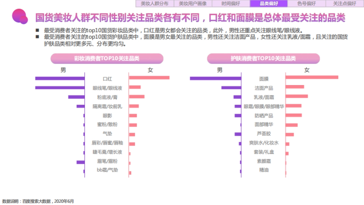 2020百度美妆行业研究（人群篇）-百度营销_第10页