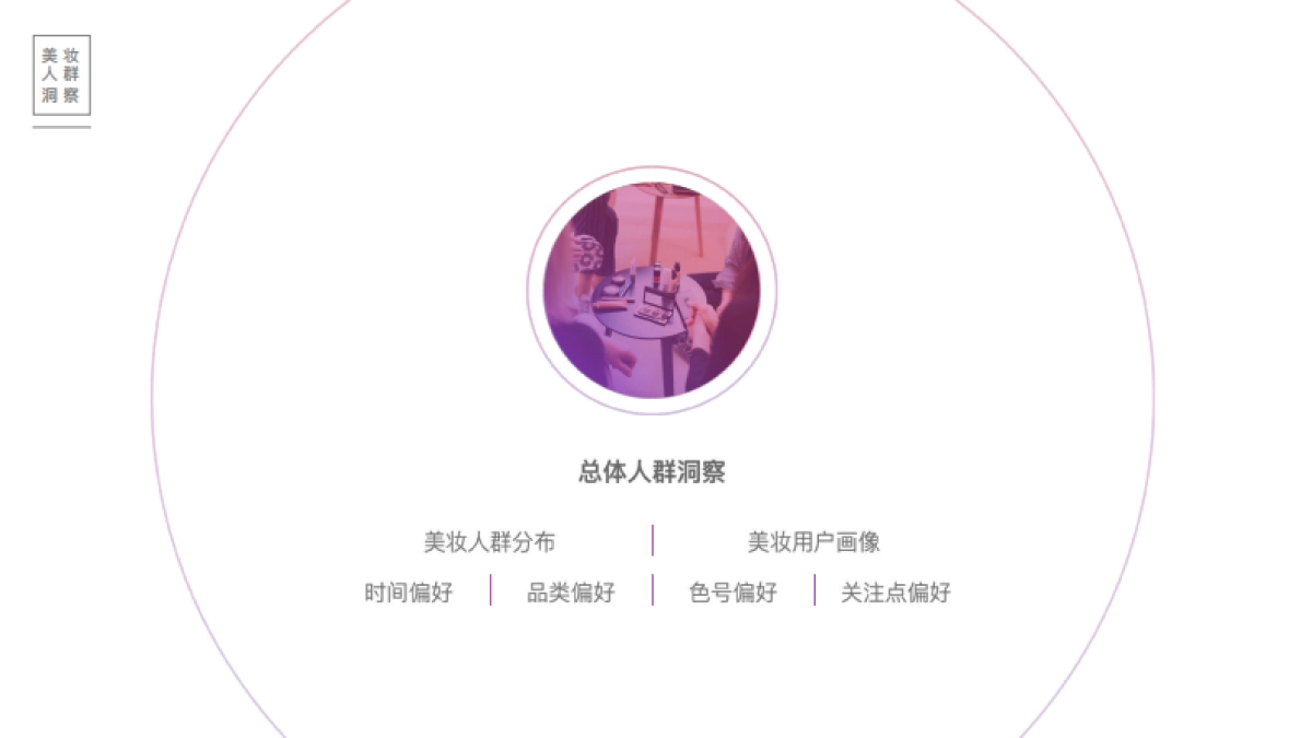 2020百度美妆行业研究（人群篇）-百度营销_第4页