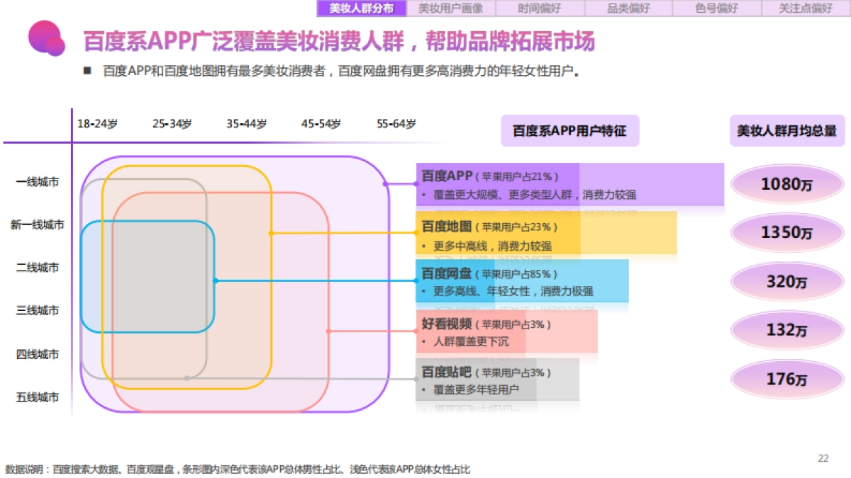 2020百度美妆行业研究（人群篇）-百度营销_第5页
