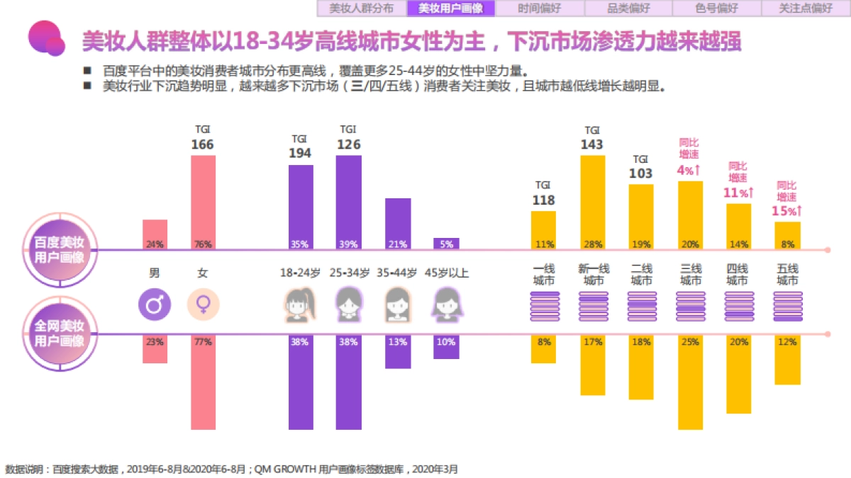 2020百度美妆行业研究（人群篇）-百度营销_第6页