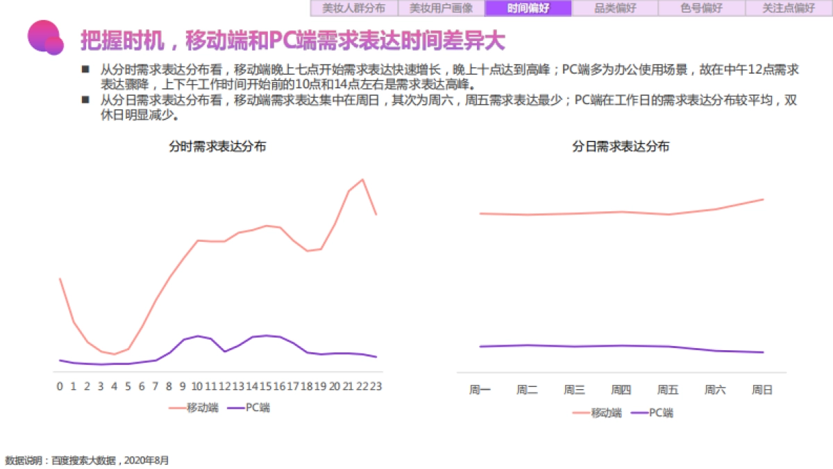 2020百度美妆行业研究（人群篇）-百度营销_第8页