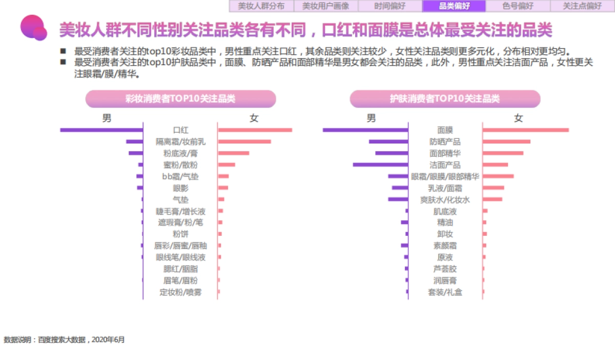 2020百度美妆行业研究（人群篇）-百度营销_第9页
