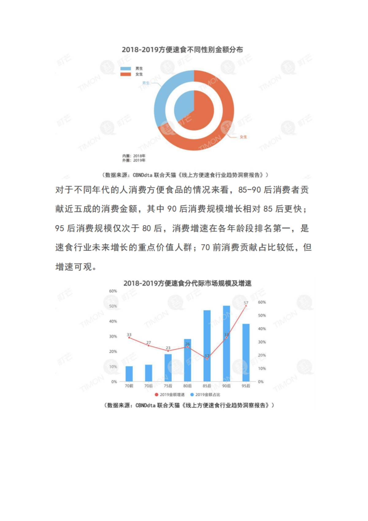 2020方便主食行业研究报告_第7页