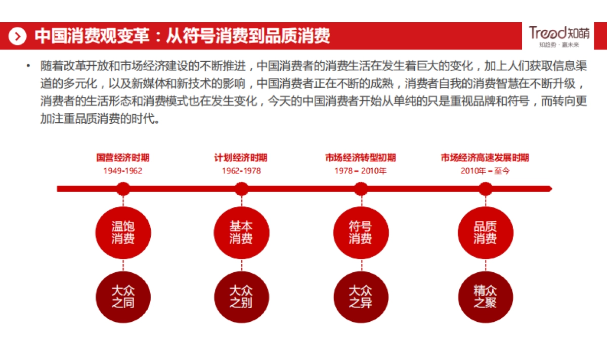 2020酒行业睿享生活消费趋势报告-网易&知萌咨询_第4页