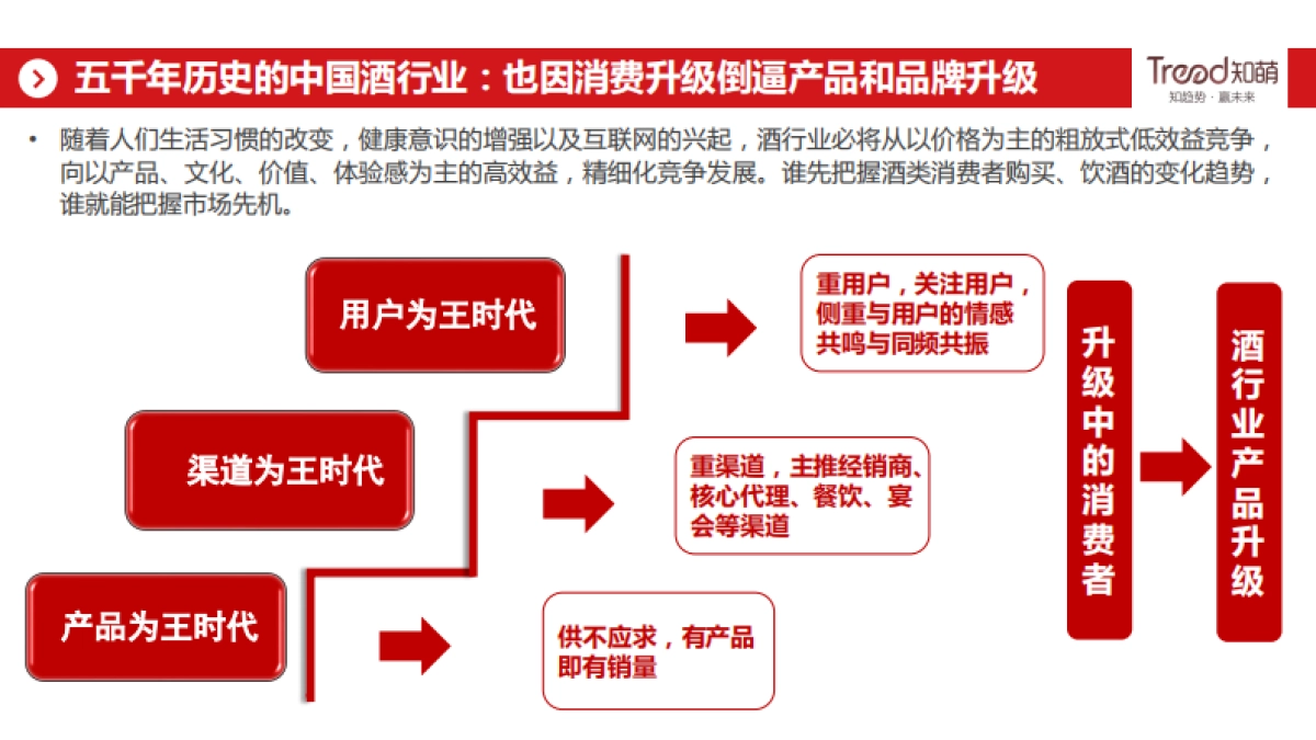 2020酒行业睿享生活消费趋势报告-网易&知萌咨询_第8页