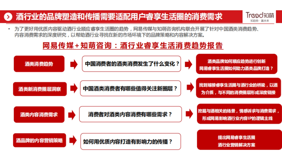 2020酒行业睿享生活消费趋势报告-网易&知萌咨询_第9页