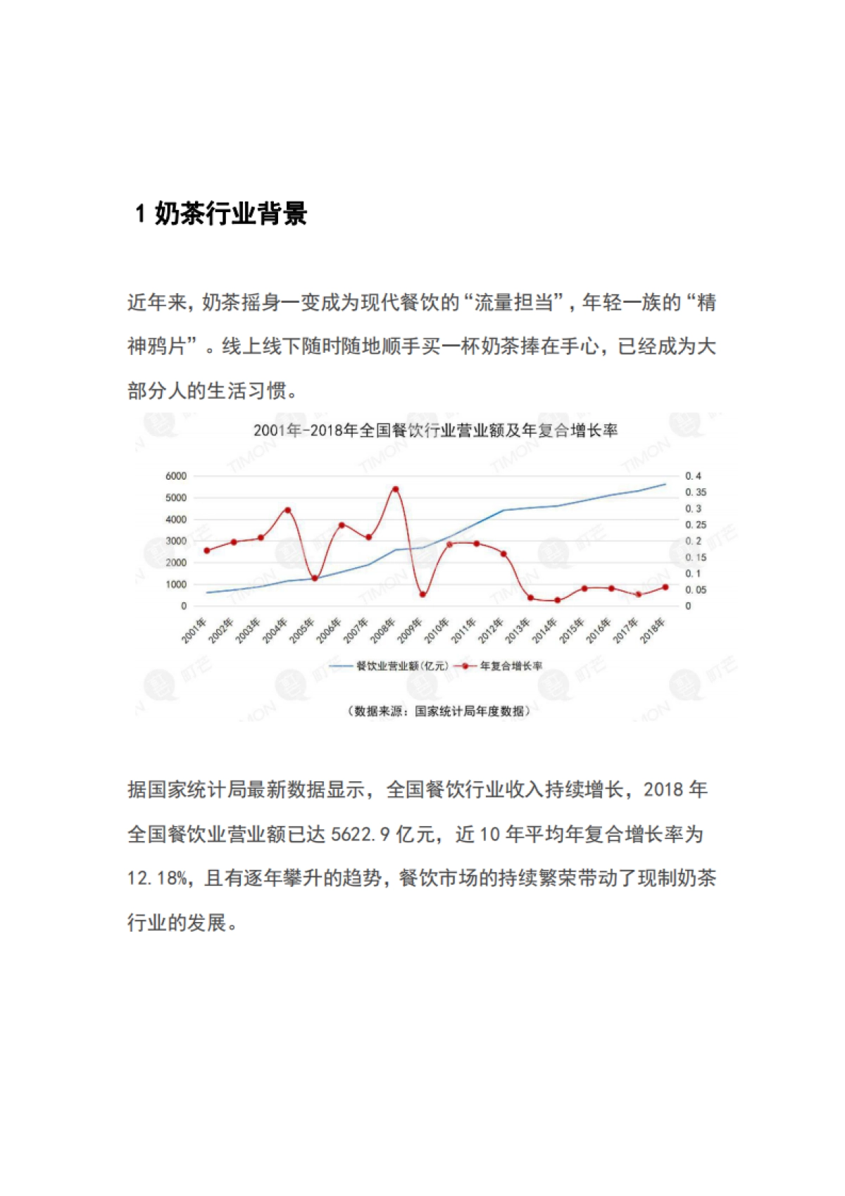 2020奶茶行业研究报告_第2页