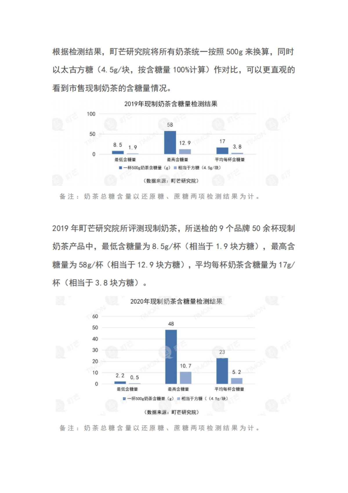 2020奶茶行业研究报告_第9页