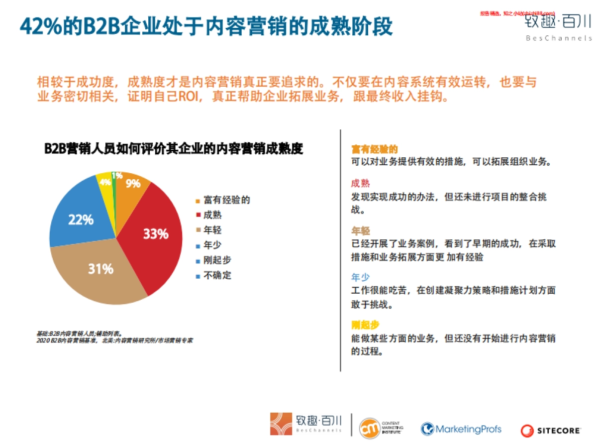 2020年B2B内容营销策略白皮书-北美B2B内容营销行业基准、预算及趋向-致趣百川解读版_第10页