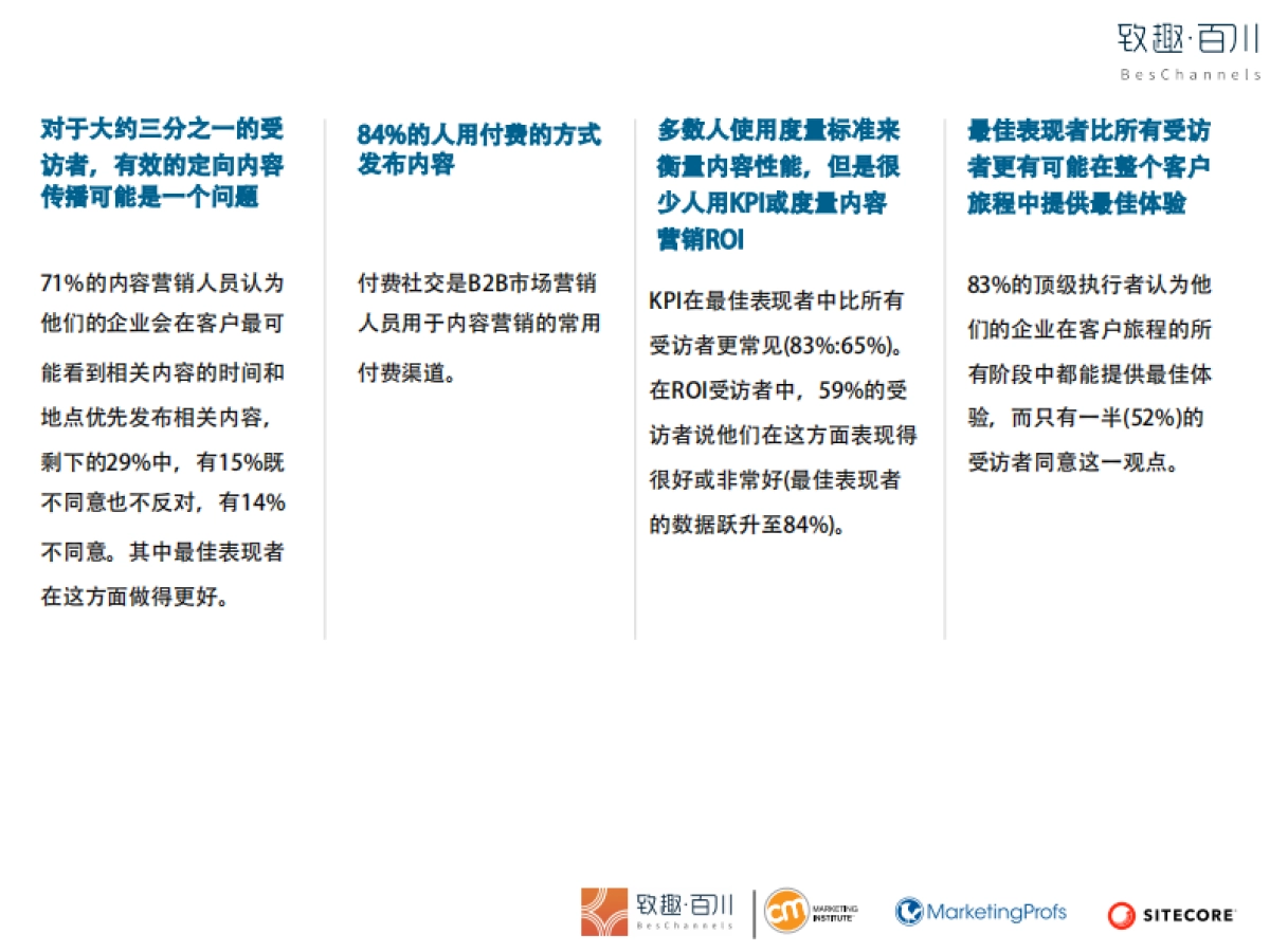 2020年B2B内容营销策略白皮书-北美B2B内容营销行业基准、预算及趋向-致趣百川解读版_第7页